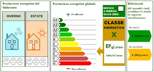 certificazione energetica APE