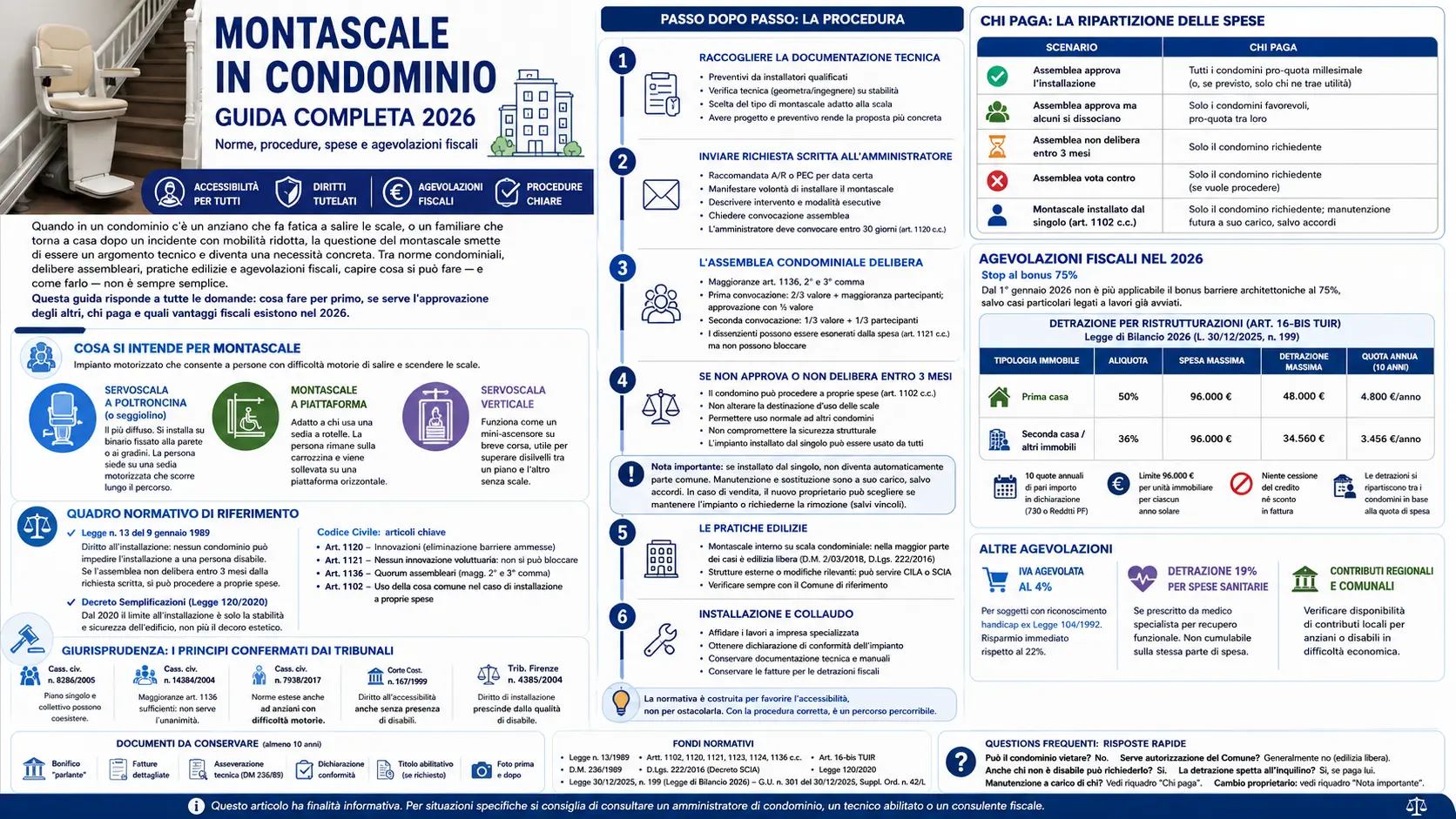 MONTASCALE IN CONDOMINIO