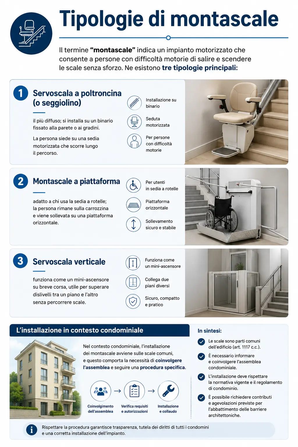 Tipologia montascale a poltroncina in condominio