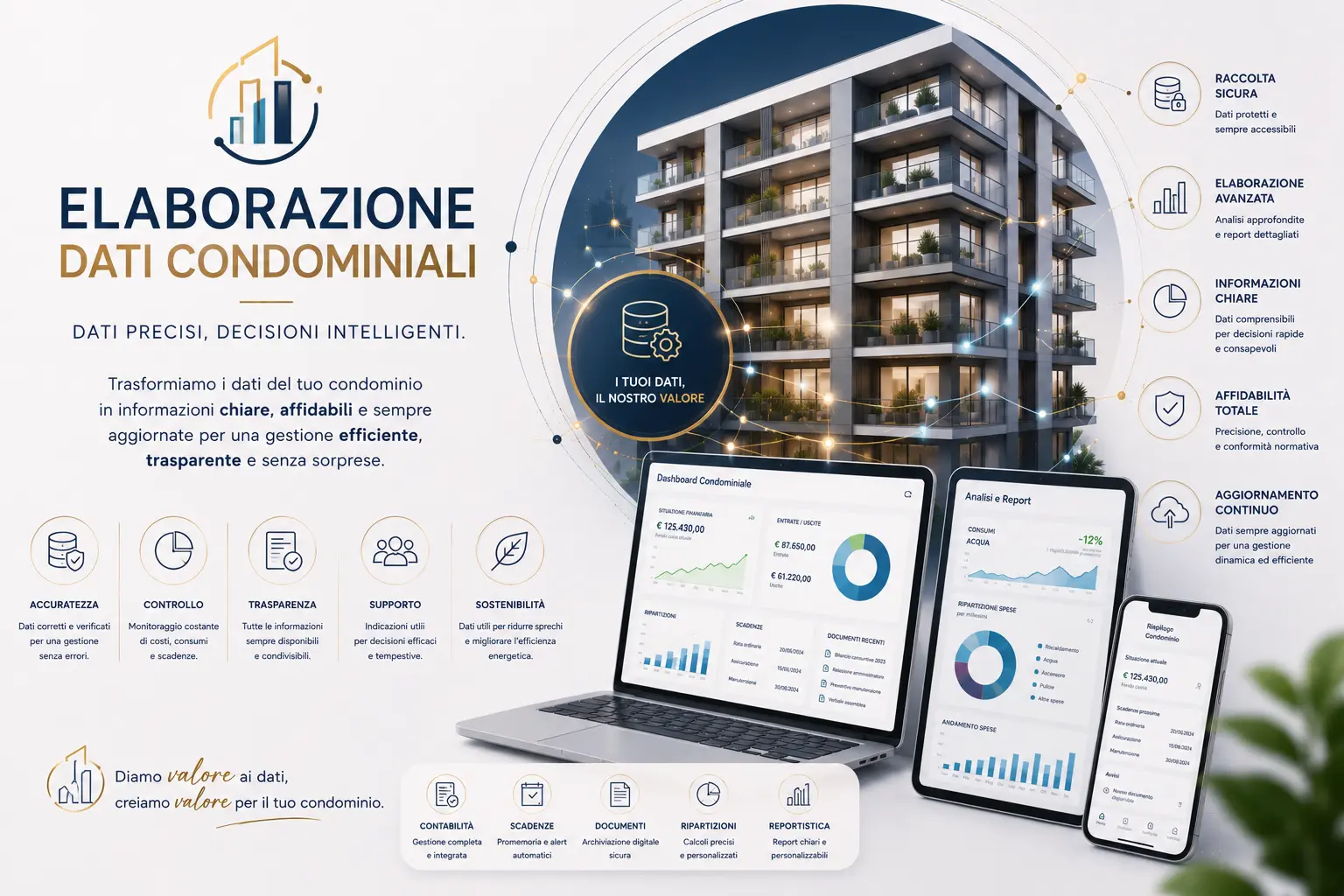 Elaborazione dati — Studio Giurintano